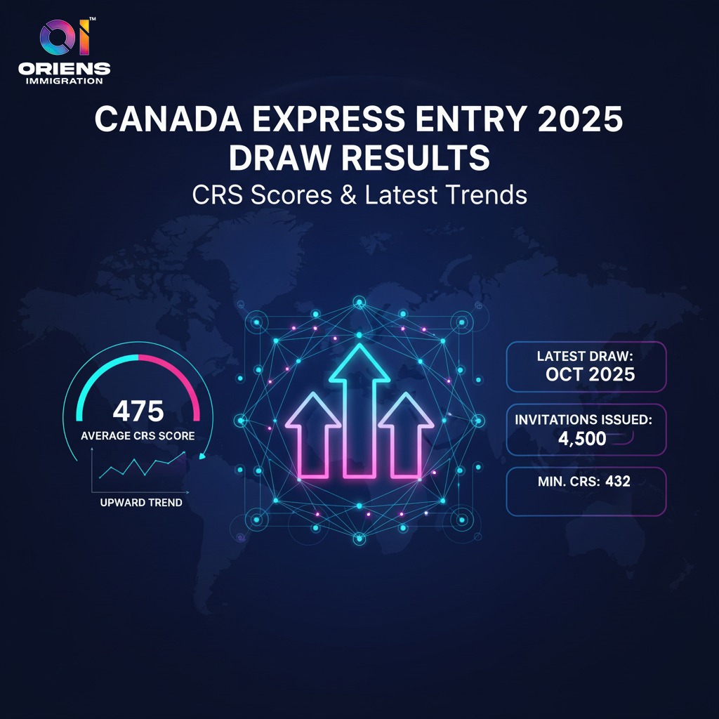 Canada Express Entry Draw Results 2025: CRS Scores & Latest Trends