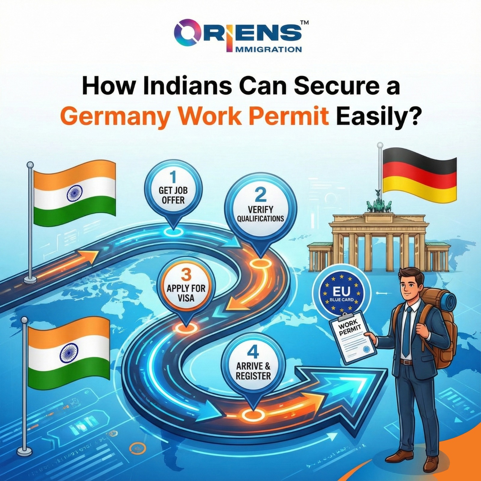 Germany Work Permit for Indians